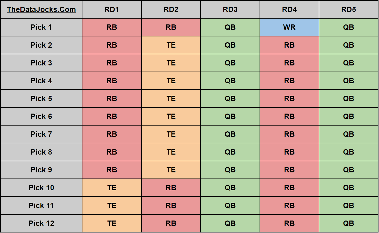 Optimal Quarterback Timing: 2021 Superflex Draft Strategy - The Data Jocks